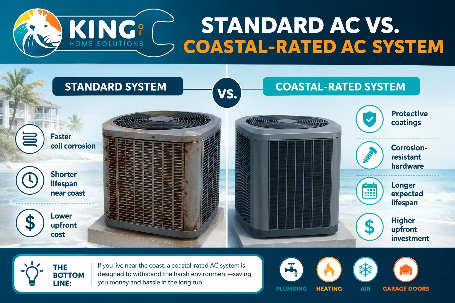 king_home_solutions_ac_infographic