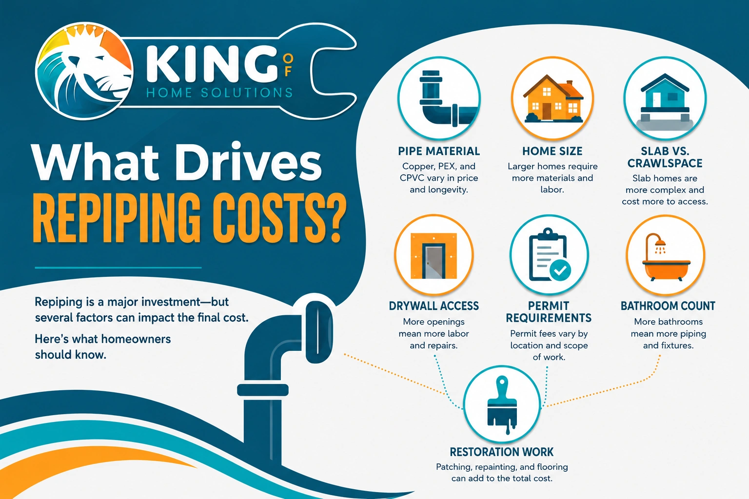 king_home_solutions_repiping_costs