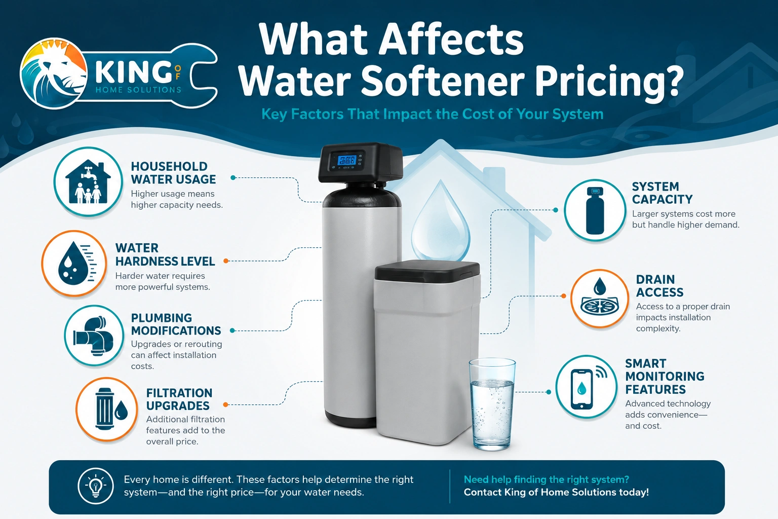 king_home_solutions_water_softener_infographic