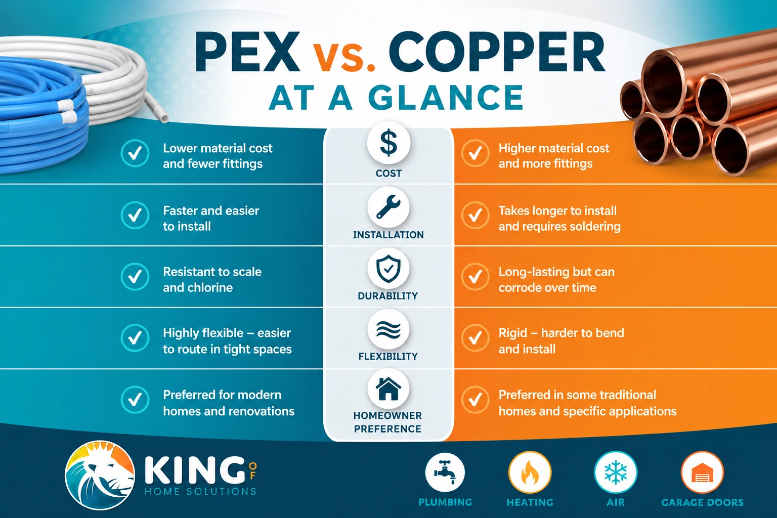 pex-vs-copper-infographic