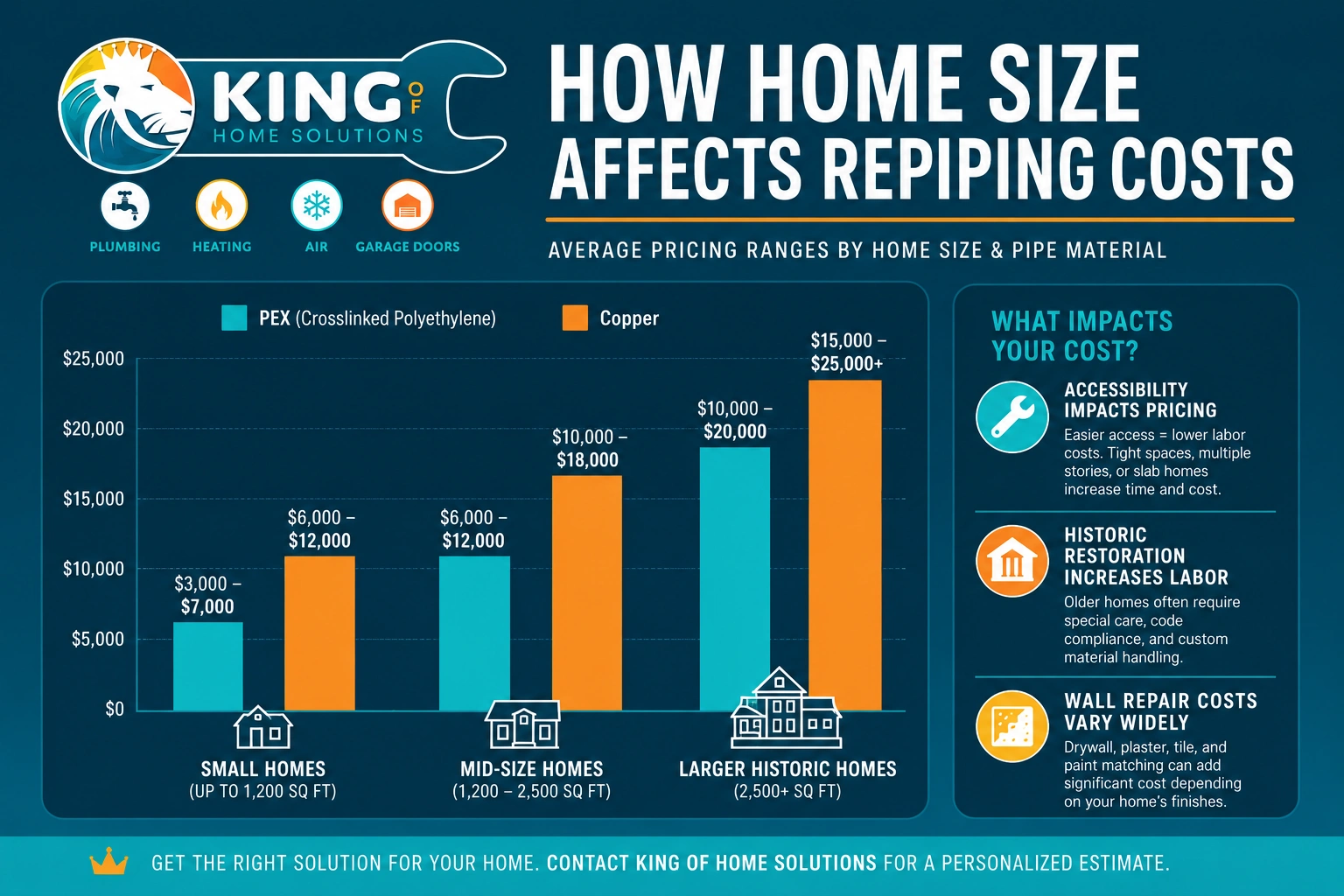 repiping_costs_infographic