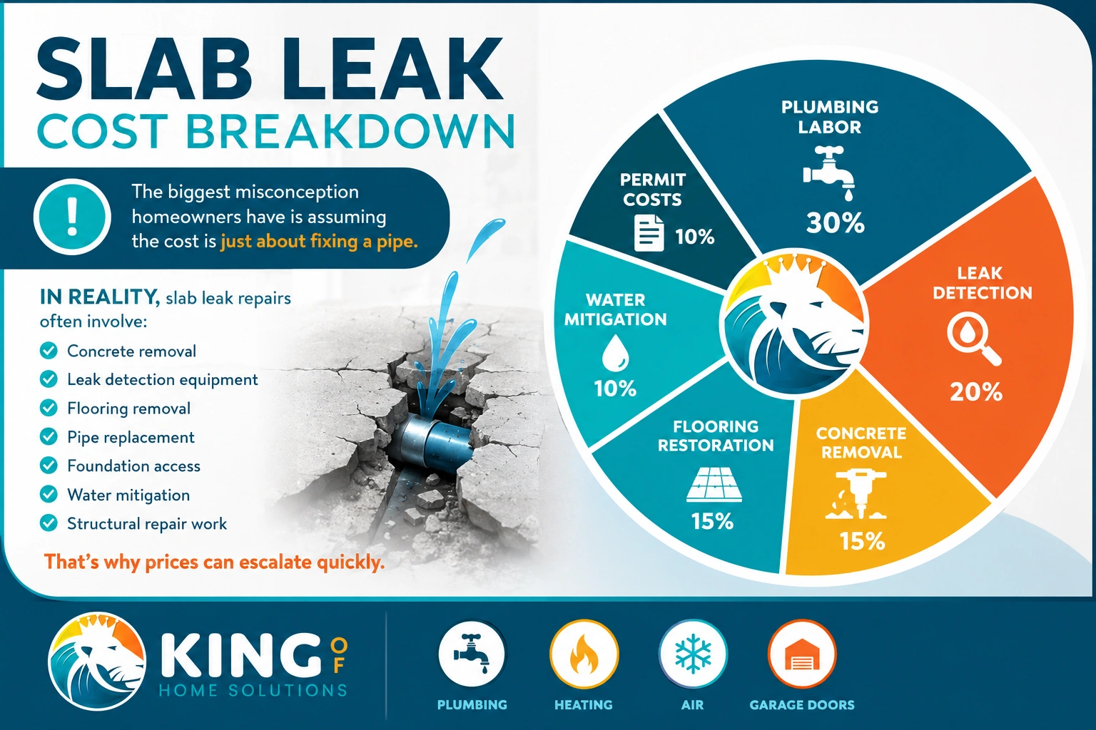 slab_leak_cost_breakdown (1)