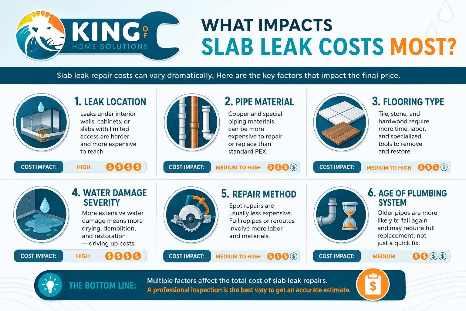 slab_leak_costs_infographic
