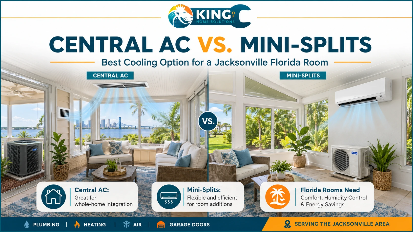 Central AC vs. Mini-Splits for a Jacksonville
