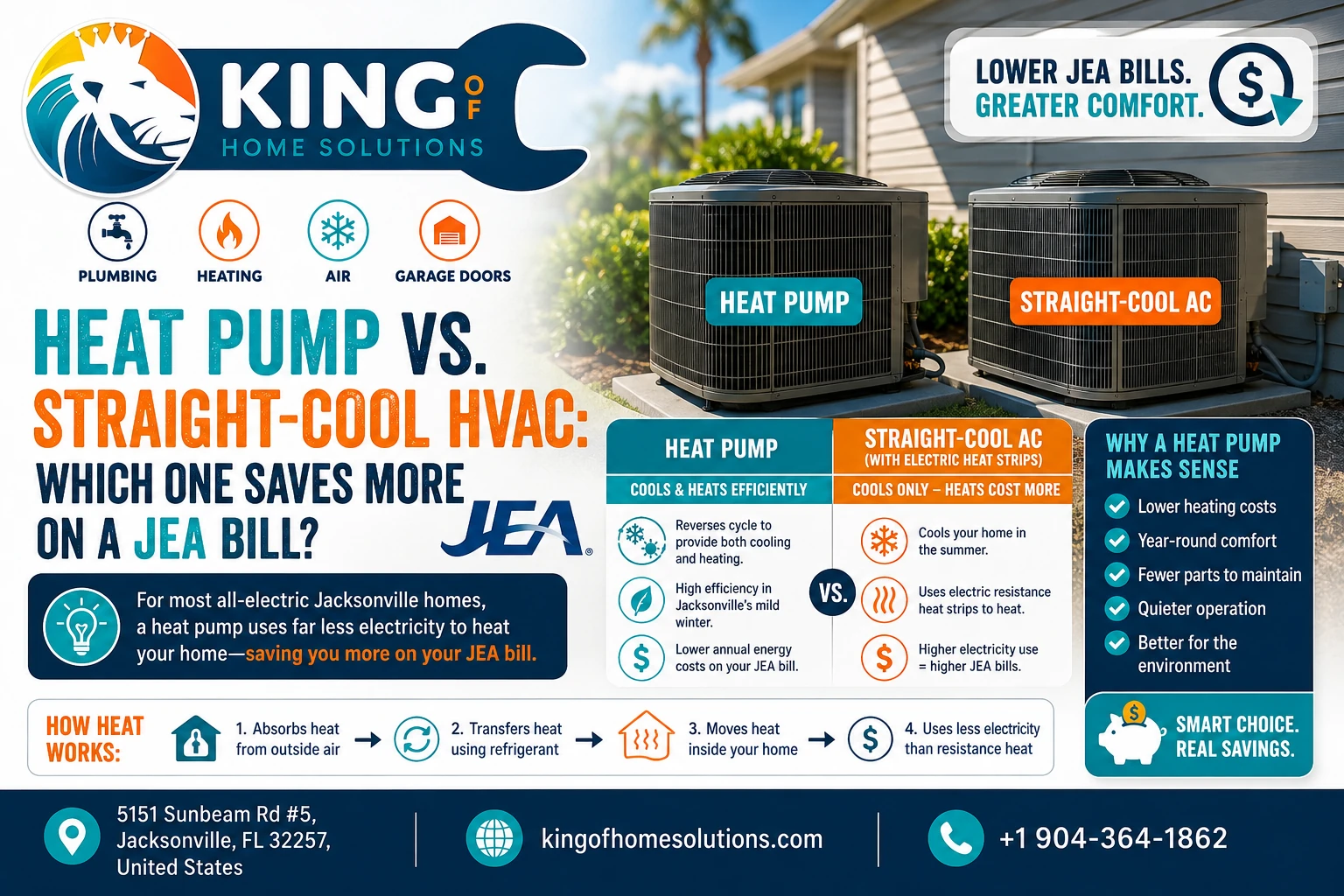 Heat Pump vs. Straight-Cool: Which Lowers JEA Bills?