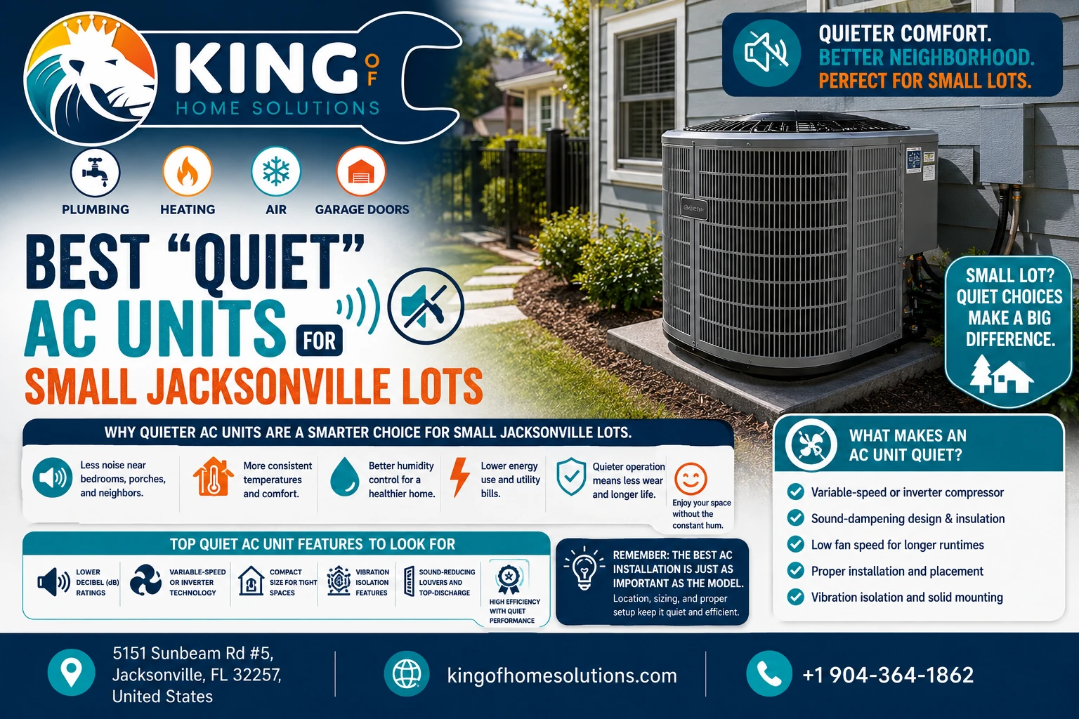 Quiet AC Units for Small Jacksonville Lots