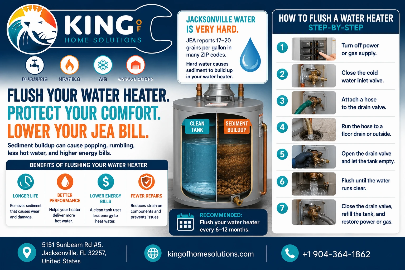 flush your water heater, protect your comfort