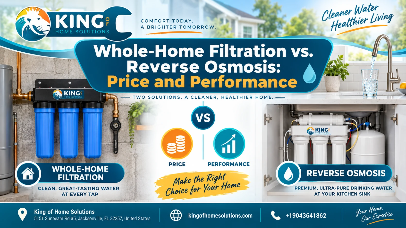 Whole- Home Filtration