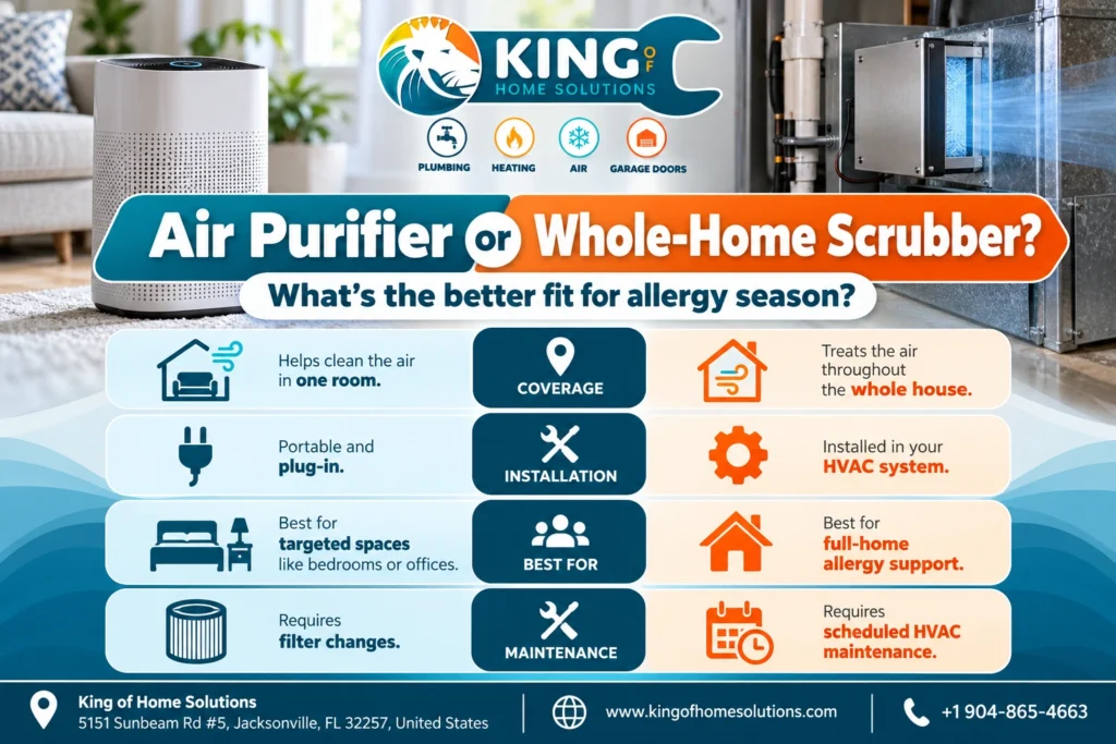 Air Purifiers Vs. Whole-Home Scrubbers What's the Best Fit for Allergies