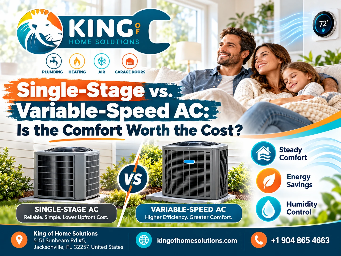 Single-Stage vs. Variable-Speed AC